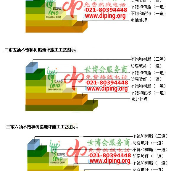 莱阳不饱和树脂地坪，不饱和树脂防腐地坪,防腐蚀地坪施工厂家产品图2