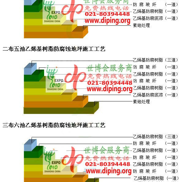 莱阳乙烯基防腐蚀地坪,乙烯基酯地坪,乙烯基酯防腐蚀地坪,乙烯基重防腐蚀地坪,乙烯基重防腐地坪,乙烯基重防腐自流平地坪产品图2